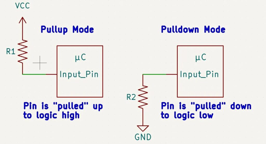 Pullup and Pulldown Resistors