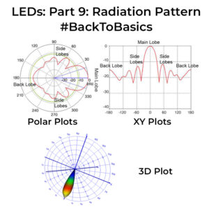Radiation Pattern LEDs