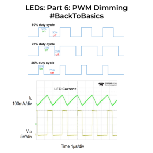 PWM Dimming LEDs
