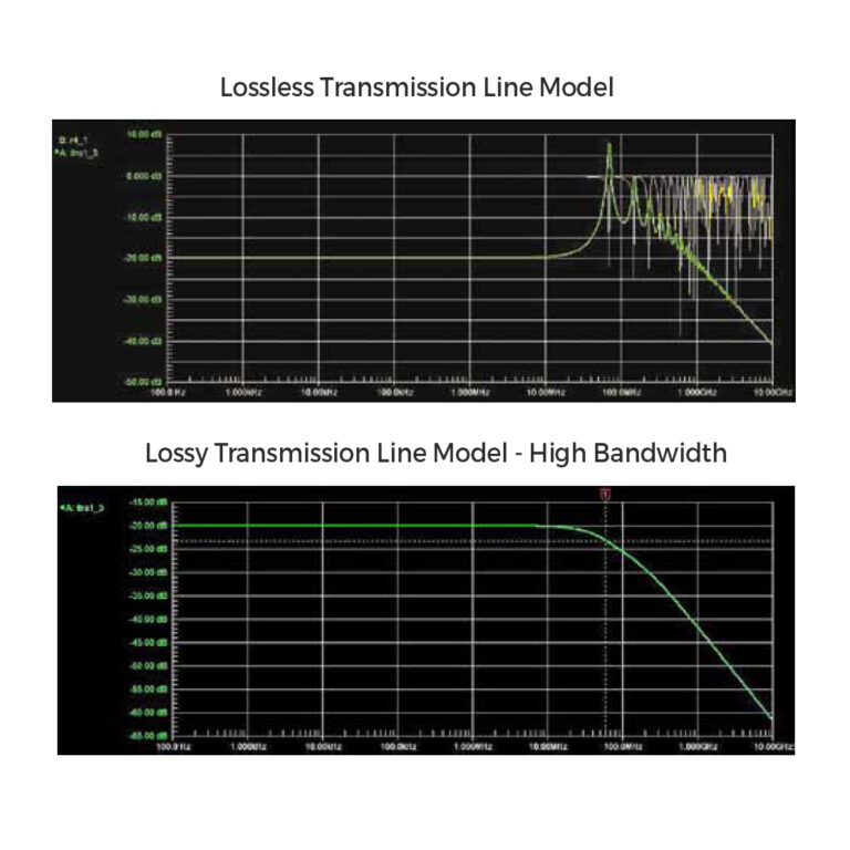 Back to Basics: Oscilloscope Probes Part 5: High BW Probes - The Tech Blog