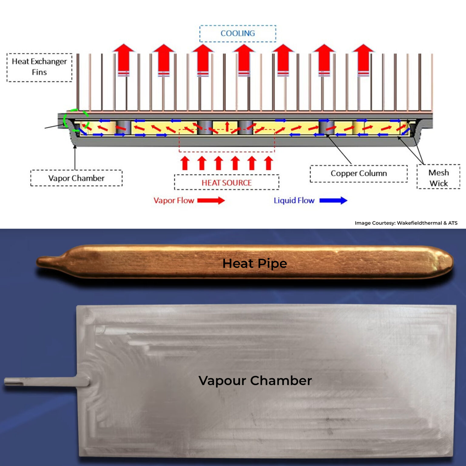 Back to Basics Vapour Chamber The Tech Blog