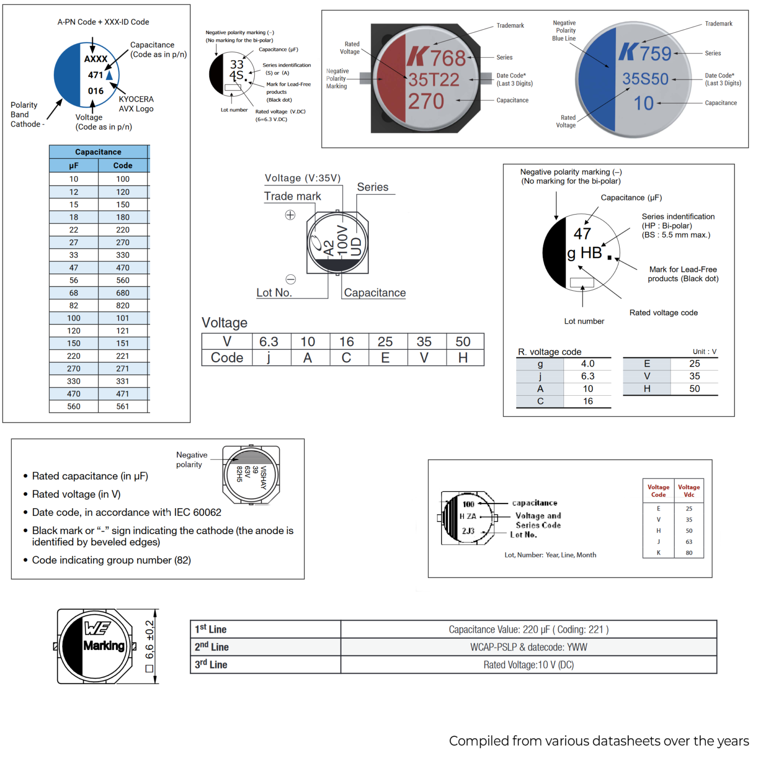 Tech Tips: Reading Unknown Electrolytic Capacitor Codes - The Tech Blog