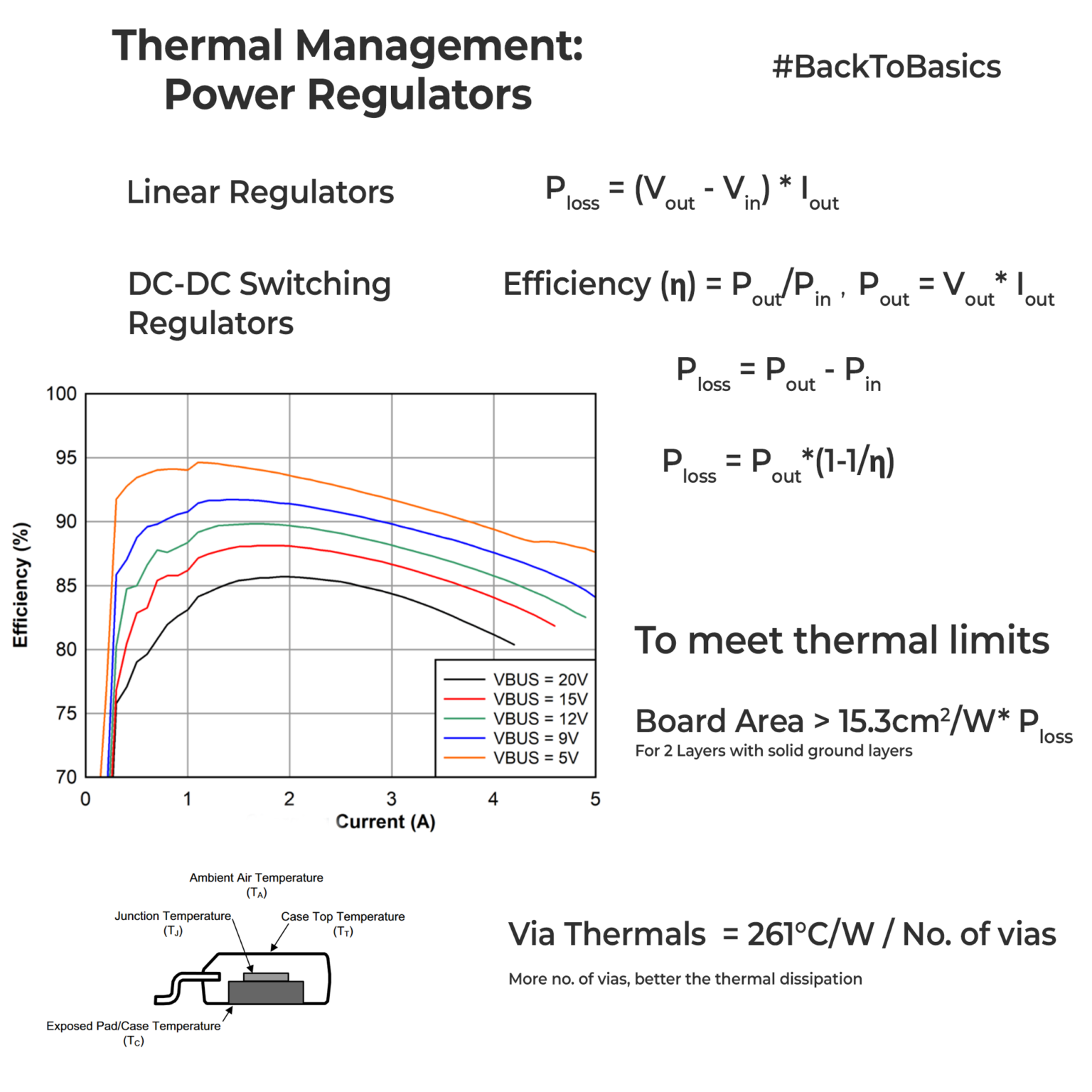 Back to Basics: Thermal Calculation for Power Circuits - The Tech Blog