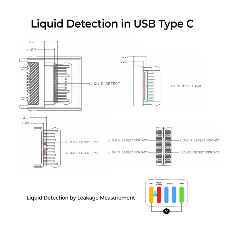 Tech Explained: Liquid damage detection in USB Type C Connector - The ...