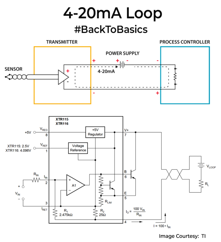 Back To Basics: 4-20mA Current Loops - The Tech Blog