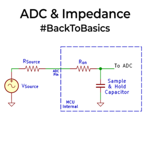ADC Impedance