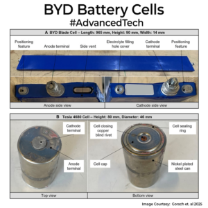 BYD Battery
