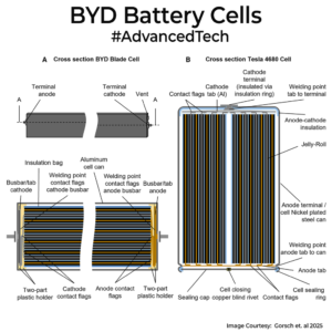 BYD Battery