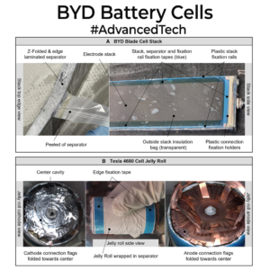 BYD Battery