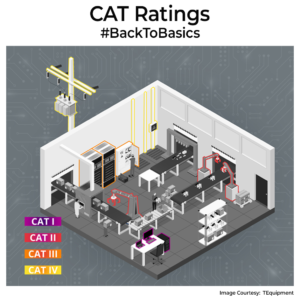 CAT Rating