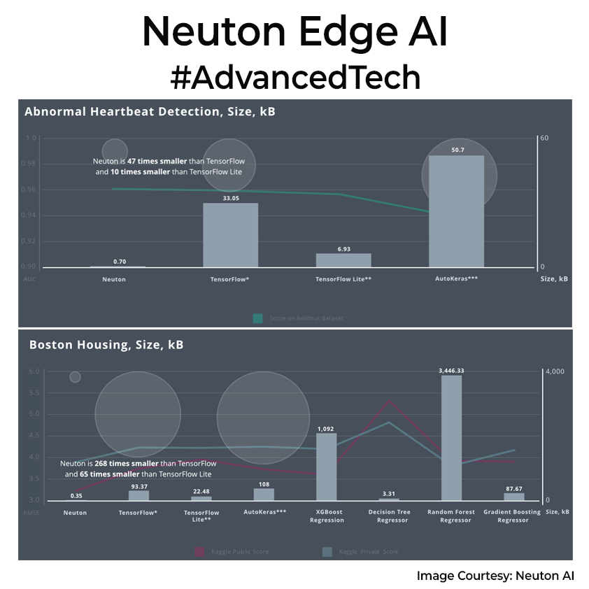 Edge AI