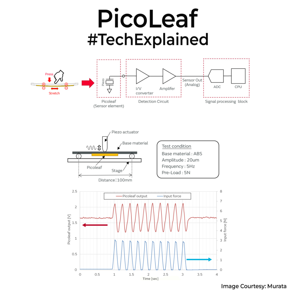 Pico Leaf