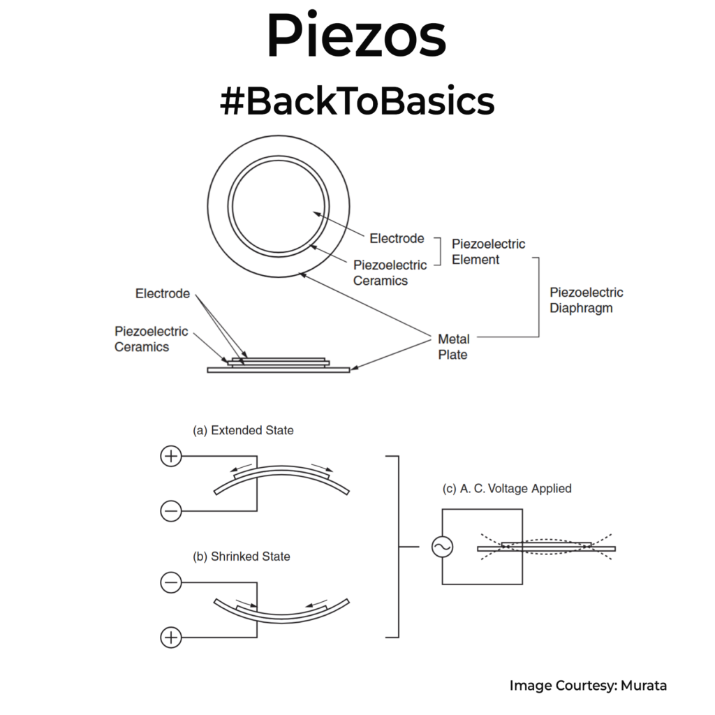 Piezos