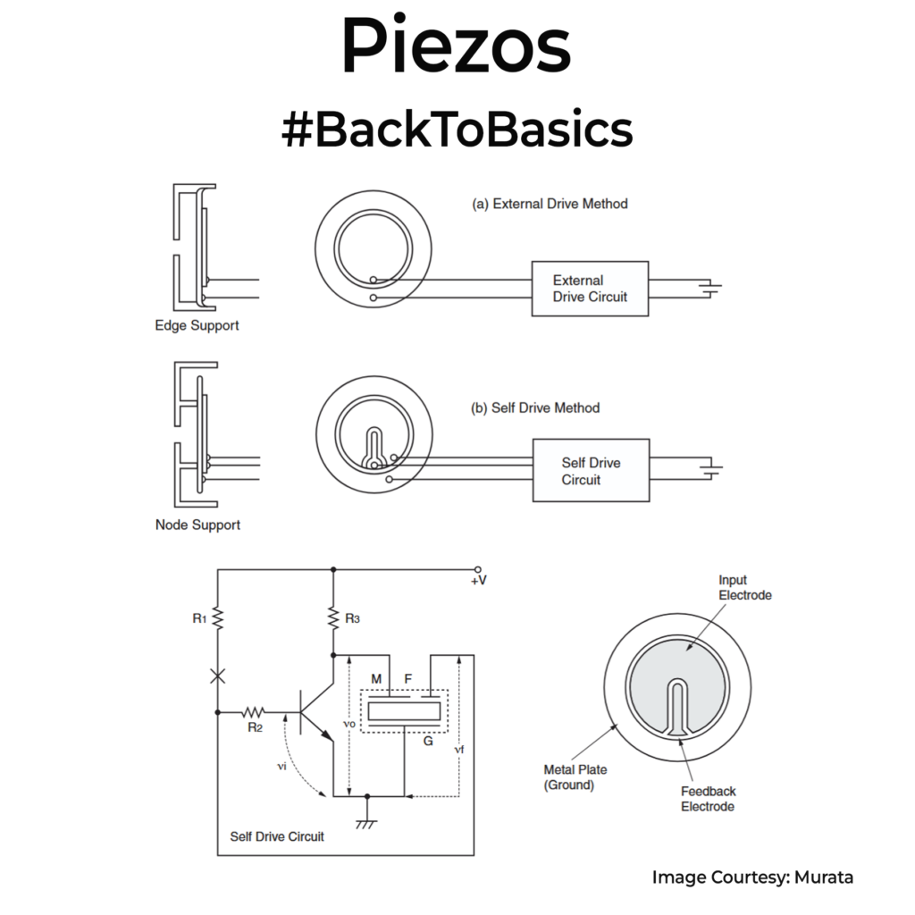Piezos