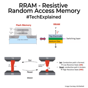 Resistive RAM