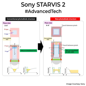 Starvis Camera Sensor