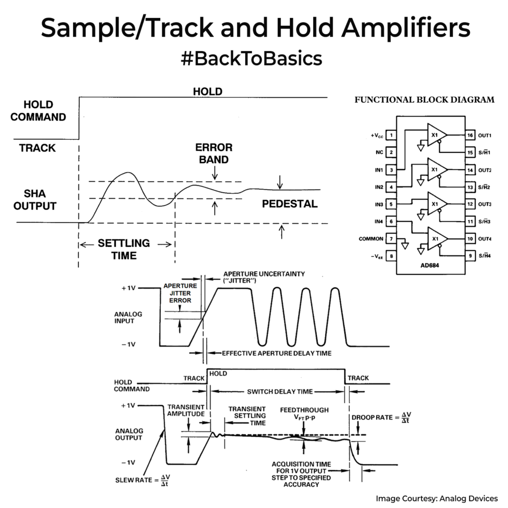 Track and hold Amplifier