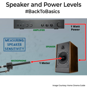 Speaker Sound Level