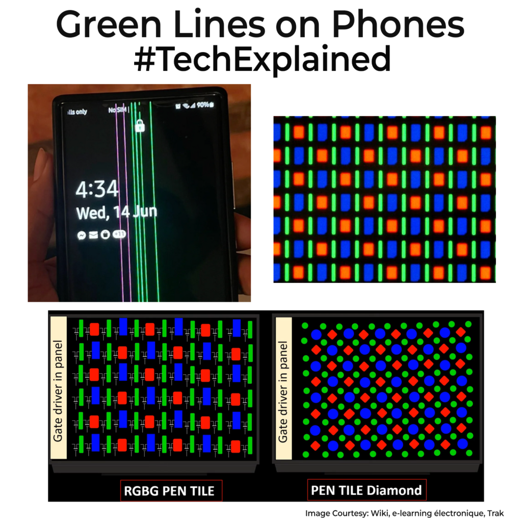 Green line on Phones What's the root cause?
