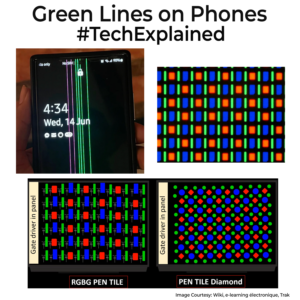 Phone display green/pink lines