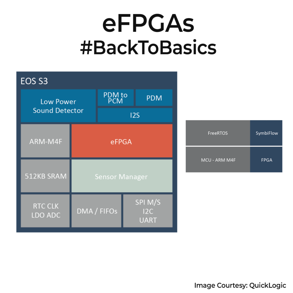 eFPGA