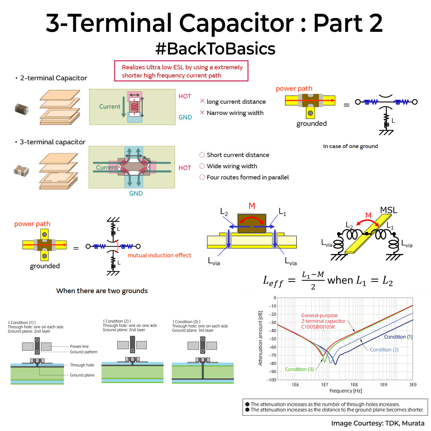 Back to Basics: 3 Terminal Capacitors - Part 2 - The Tech Blog