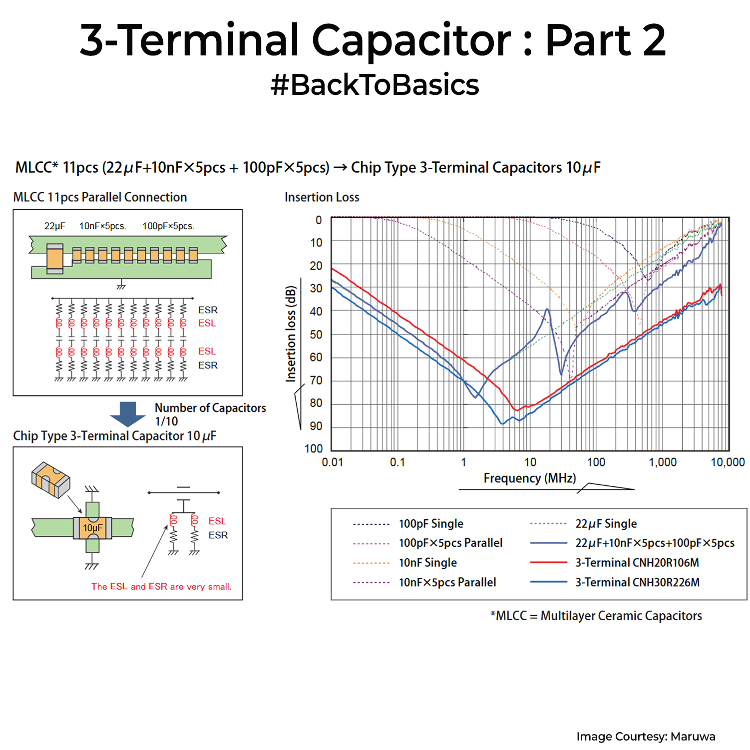 Back to Basics: 3 Terminal Capacitors - Part 2 - The Tech Blog