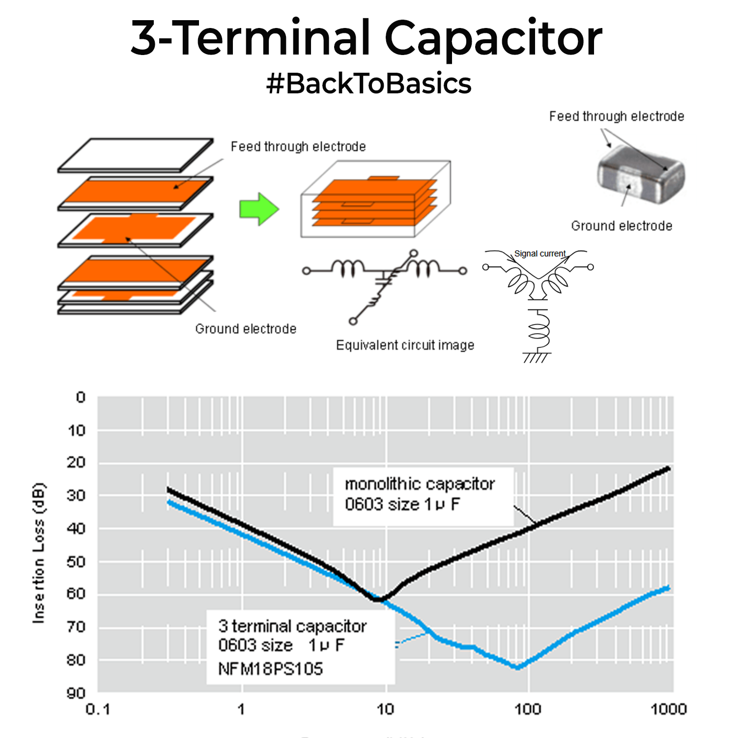 Back to Basics: 3 Terminal Capacitors - Part 1 - The Tech Blog