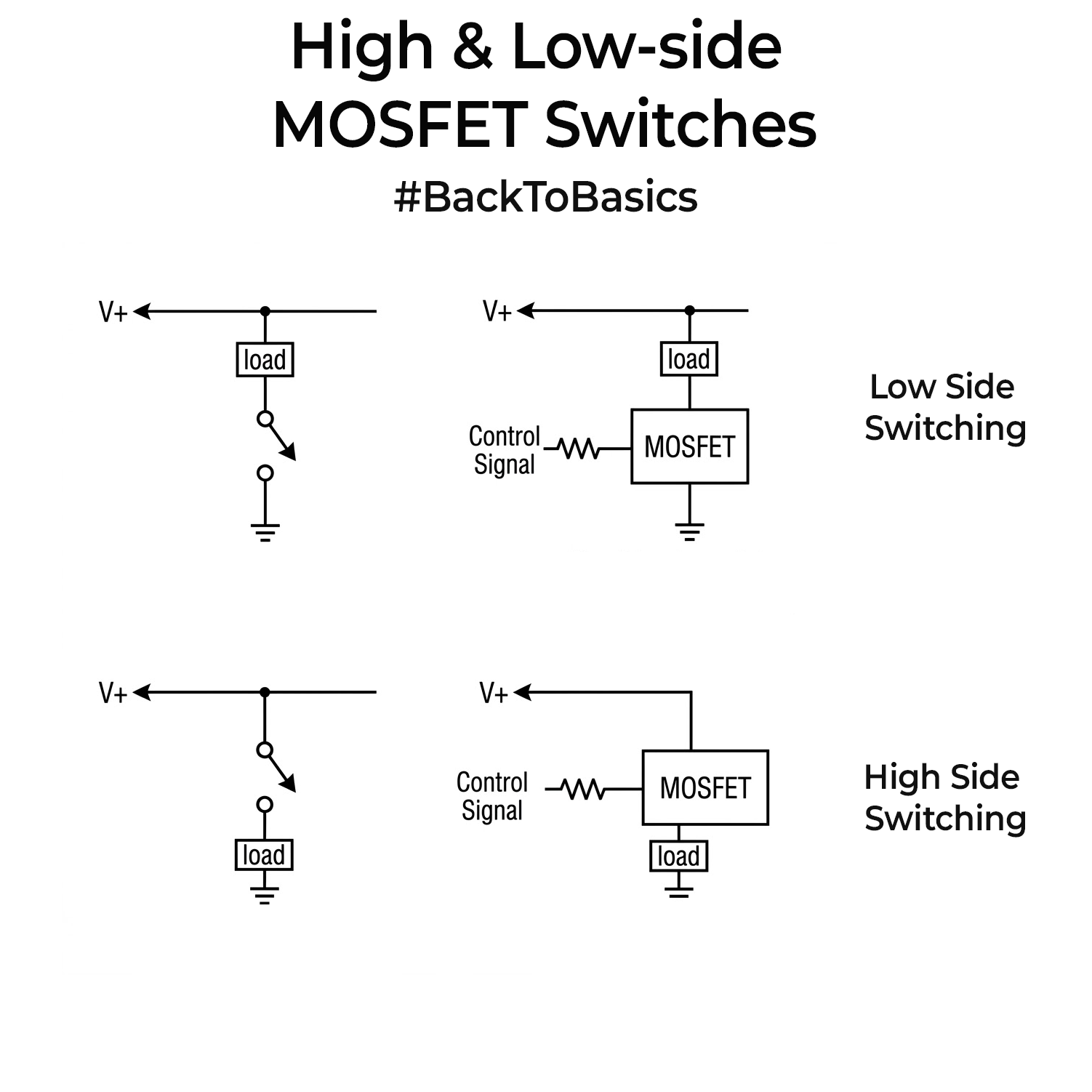 Back to Basics: High-side and Low-side MOSFET Switches - Part 1 - The ...