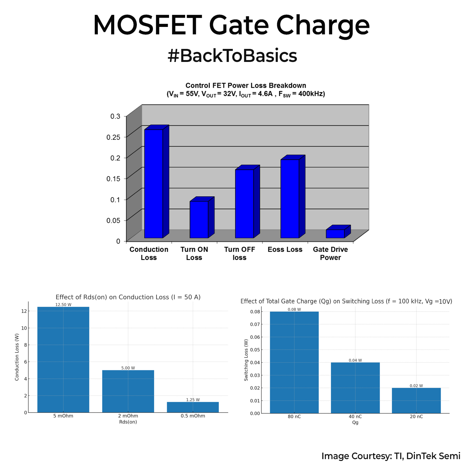 Gate Incharge Back To Basics: MOSFET Gate Charge - The Tech Blog
