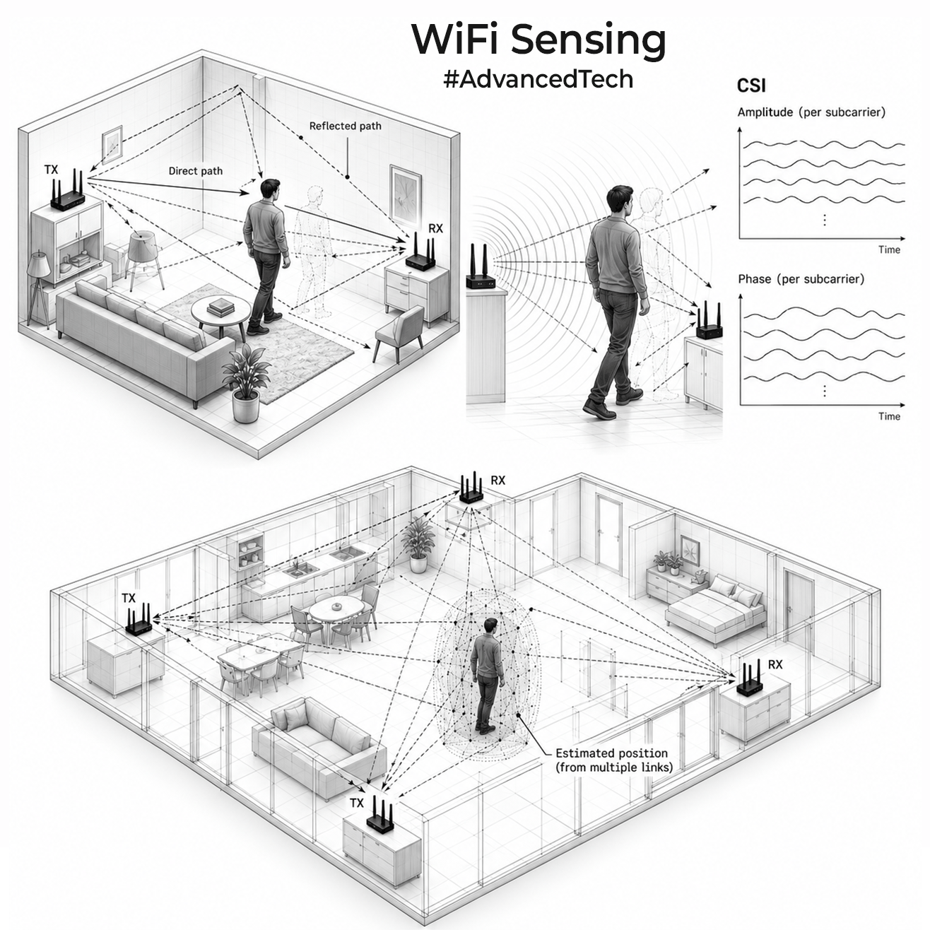 How does Wi-Fi sensing work?